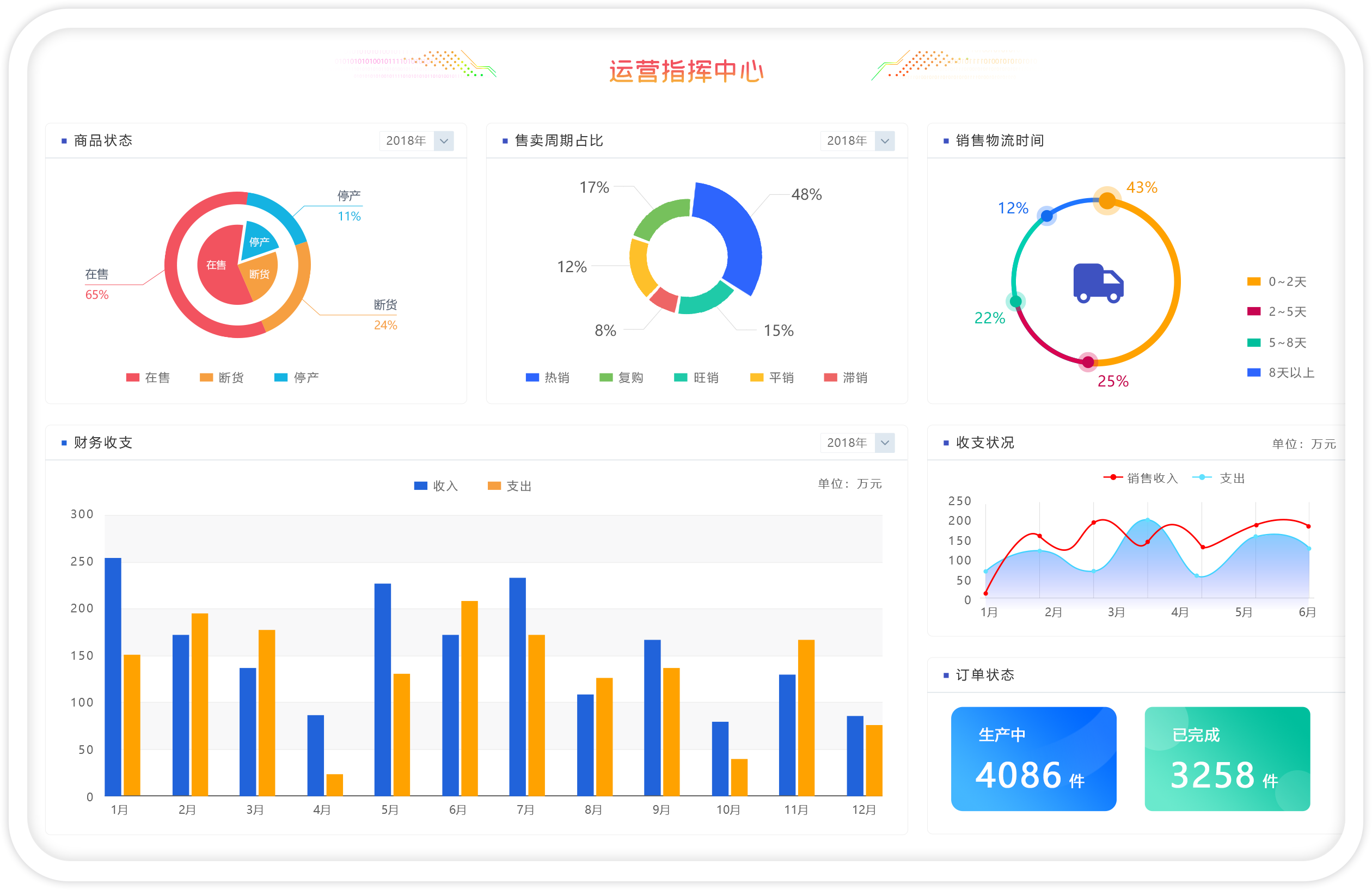 種子進銷存