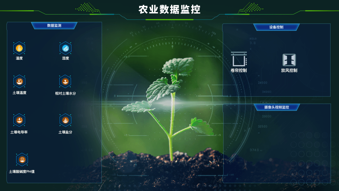 農業大數據平臺